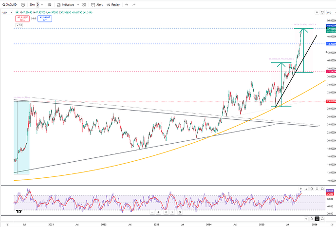 silver-rally