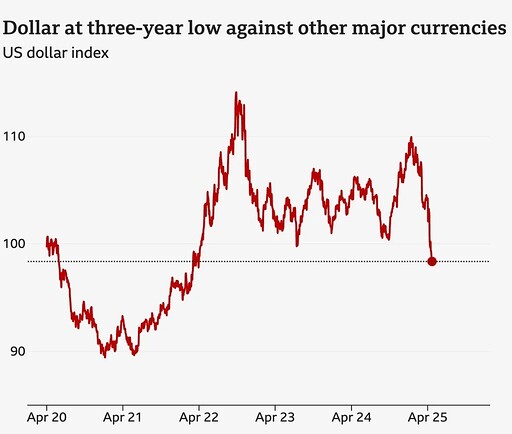 will-the-us-dollar-ever-be-replaced-by-another-currency