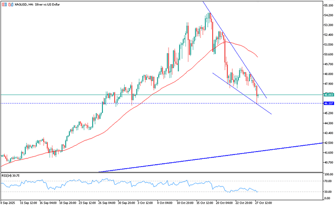silver-holds-lower-on-uschina-deal-progress-4657