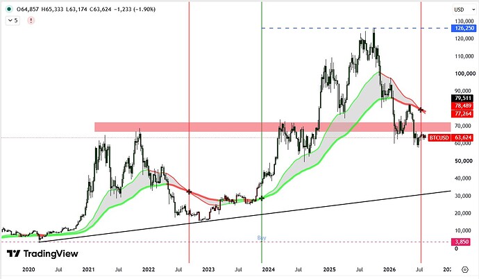 btc