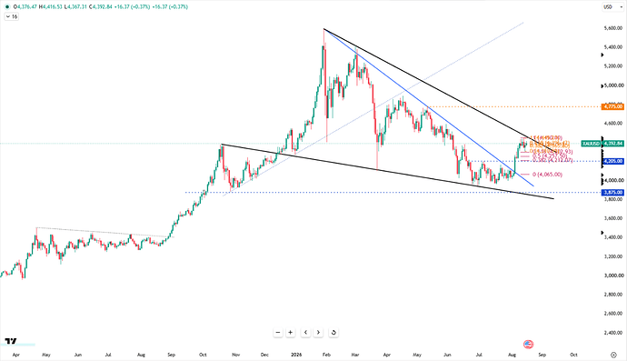 gold-breaks-above-dollar4400-6950