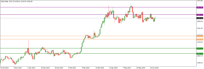 GOLDDaily