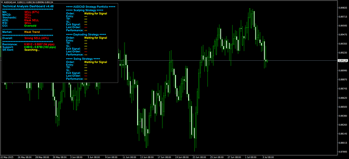 AUDCADH4