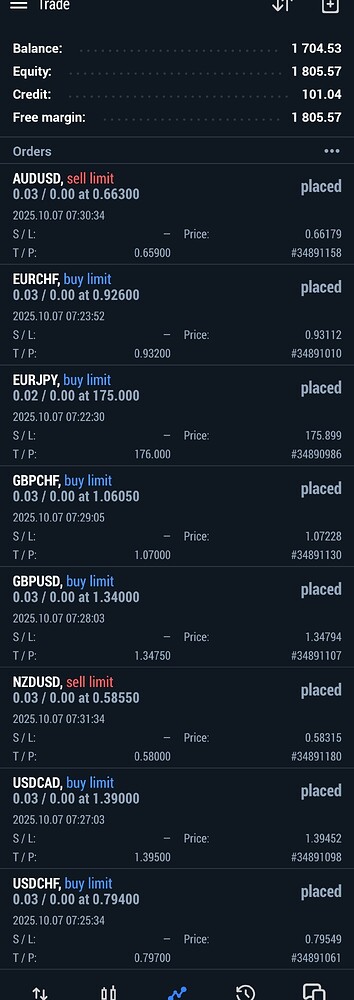 Screenshot_20251006_213259_MetaTrader 5