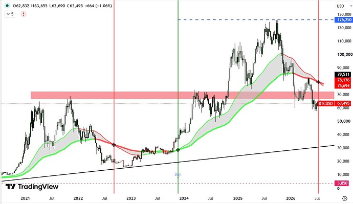 btc