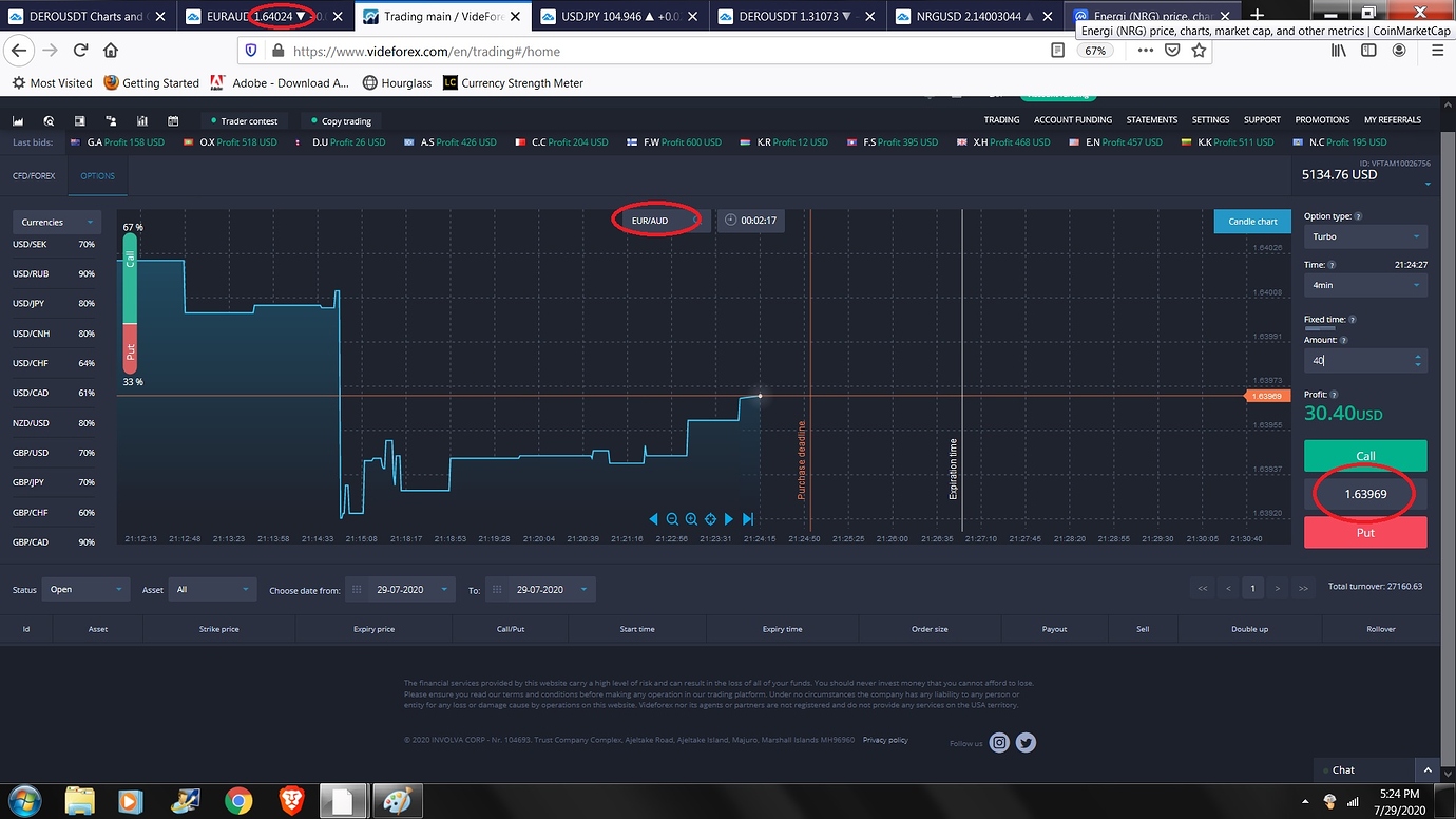 Videforex vs raceoption