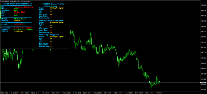 USDCHFH4