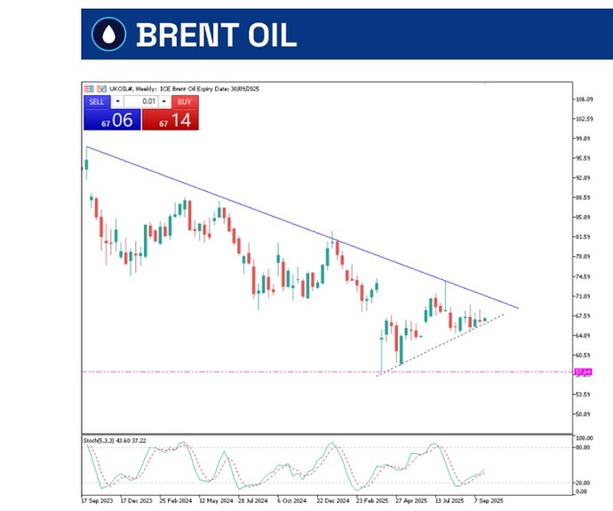 brent-oil-22-september