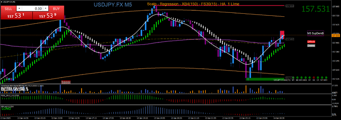 USDJPY.FXM523