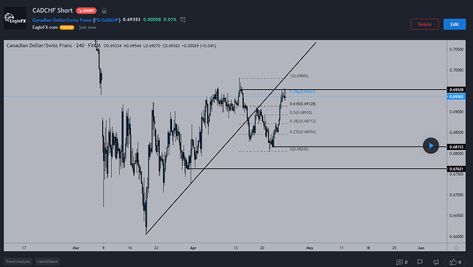 CADCHF Short