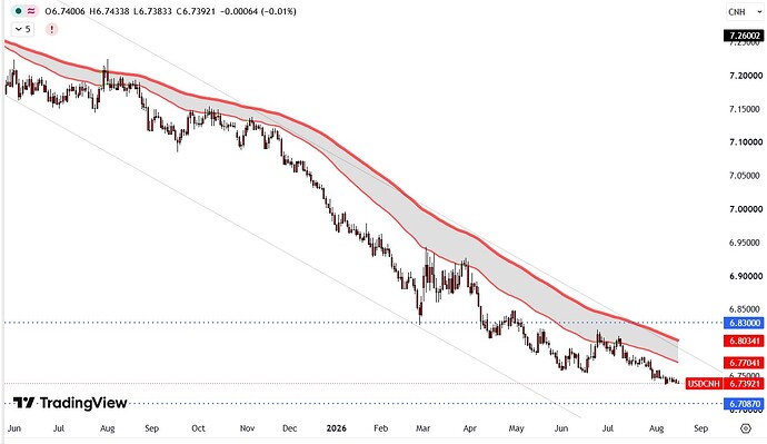 CNH