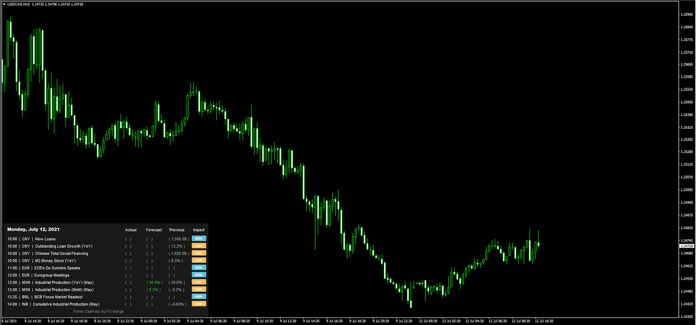 Forex news indicator mt4