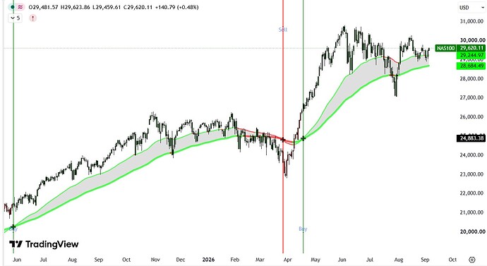 NASDAQ