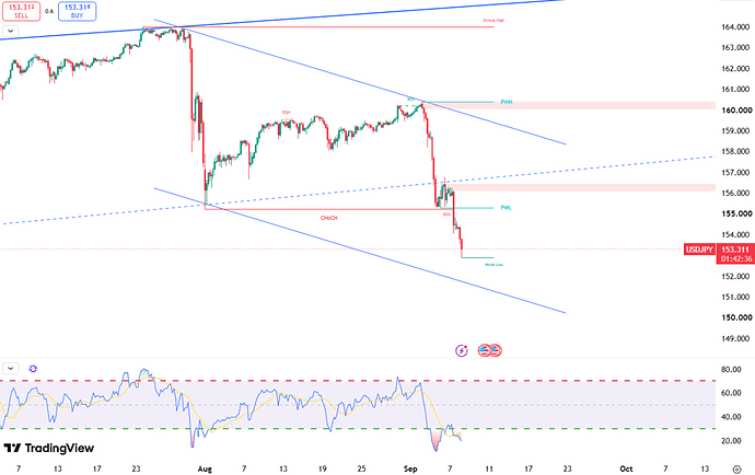yen-strengthens-past-154-7127