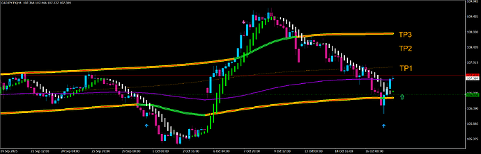CADJPY.FXH4 - Pending