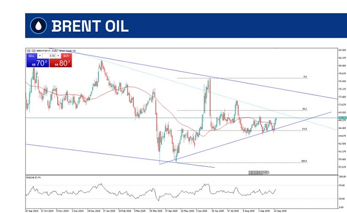 brent-crude-26-september