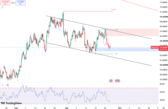 silver-set-for-weekly-drop-7274