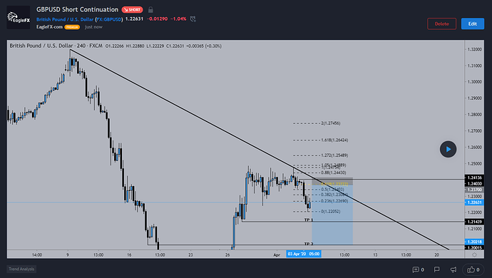 GBPUSD