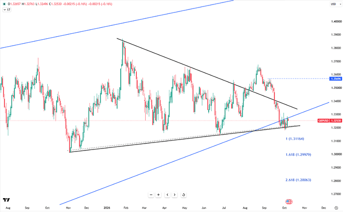 sterling-holds-near-dollar1-3250-7353