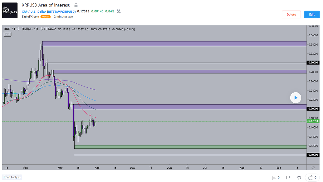 XRP Analysis (and thoughts) - Bitcoin Talk and ...