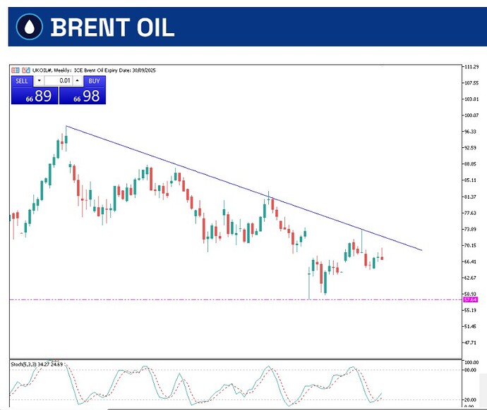 brent-oil-4-september2025