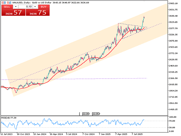gold-xauusd-11sept