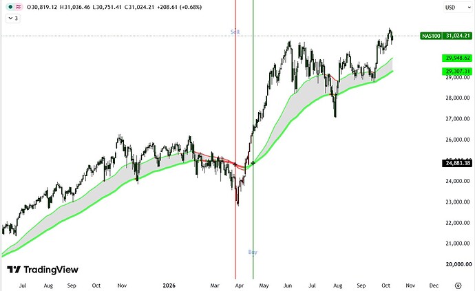 NASDAQ
