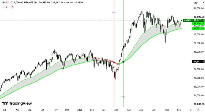 NASDAQ
