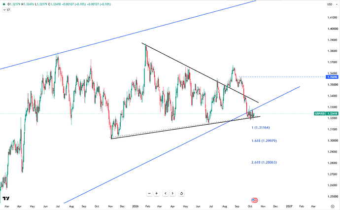 gbpusd-firms-near-dollar1-3240-7379