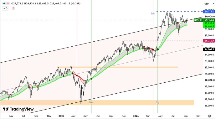 NASDAQ