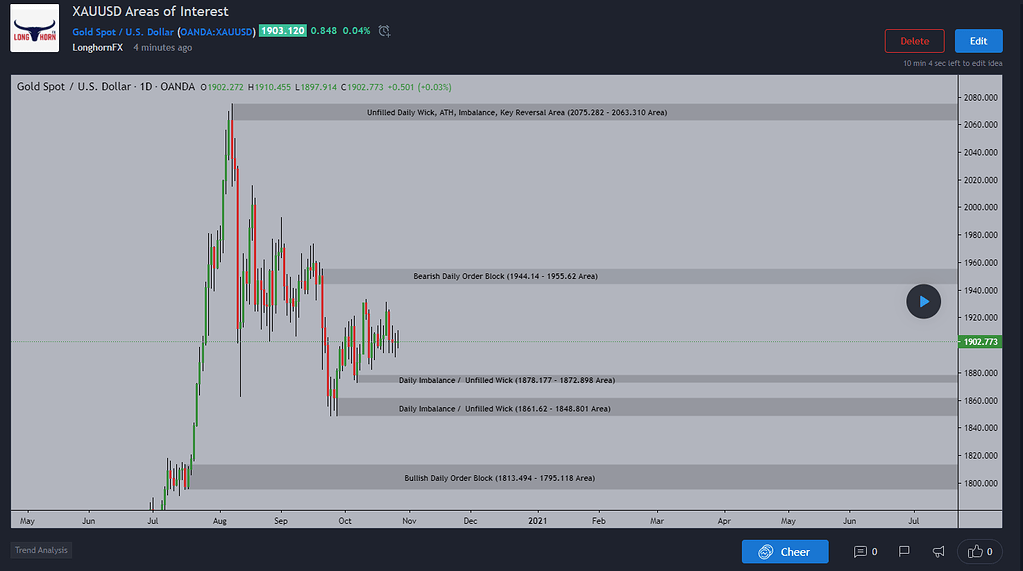 XAUUSD Areas of Interest Trading Discussion Forum