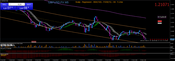 GBPUSD.FXM5 Dbl Top