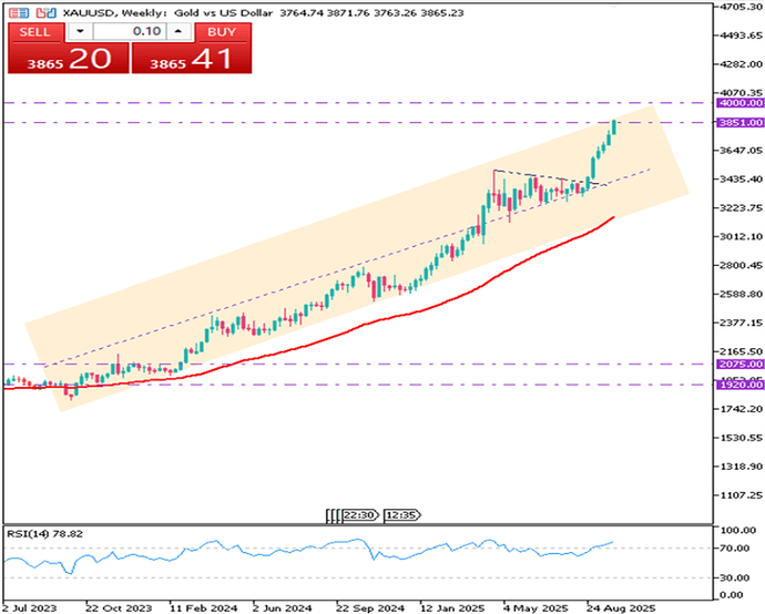 record-gold-rally-as-shutdown-worries-4496