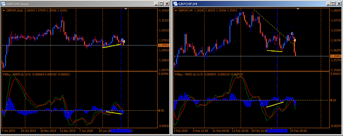 Y Chamane's trading Journal - Page 2 - Trade Journals