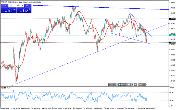 pound-little-changed-amid-shutdown-and-trade-risks-4574