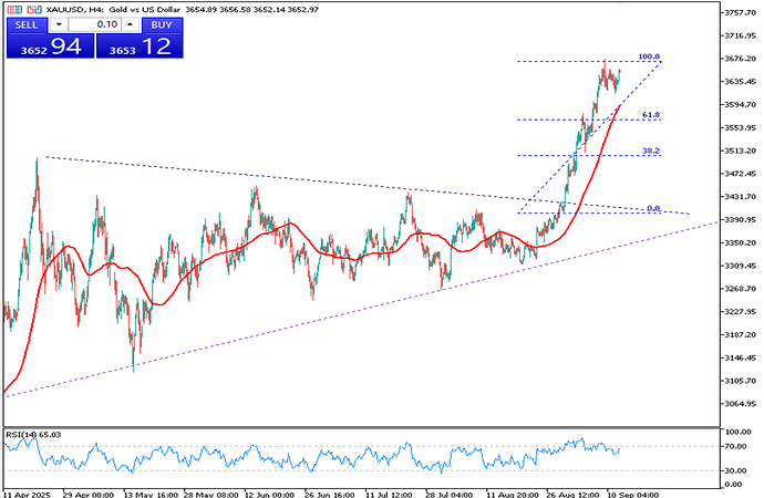 gold-rises-as-jobless-claims-hit-four-year-high-4367