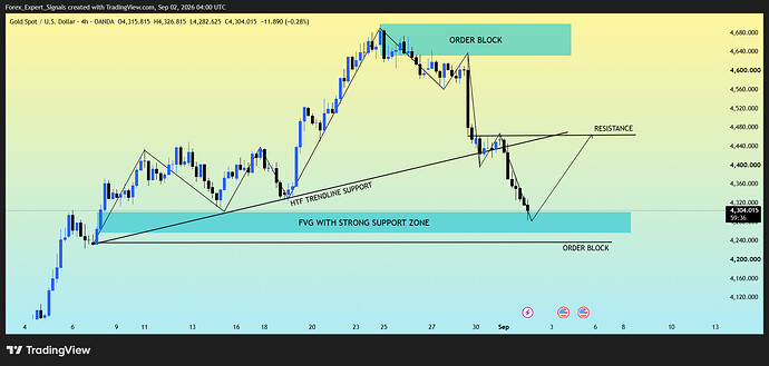 XAUUSD_2026-09-02_09-00-24