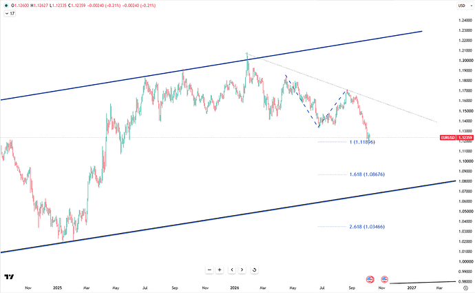 euro-capped-by-european-fiscal-strains-7352