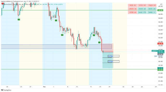 AUDJPY_2021-11-17_17-20-04