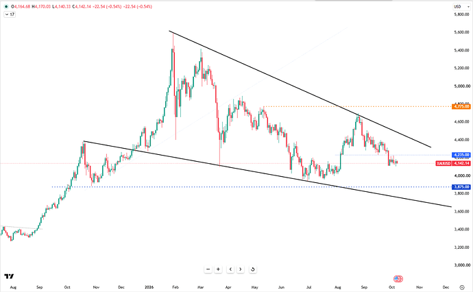 gold-dips-under-dollar4150-7356