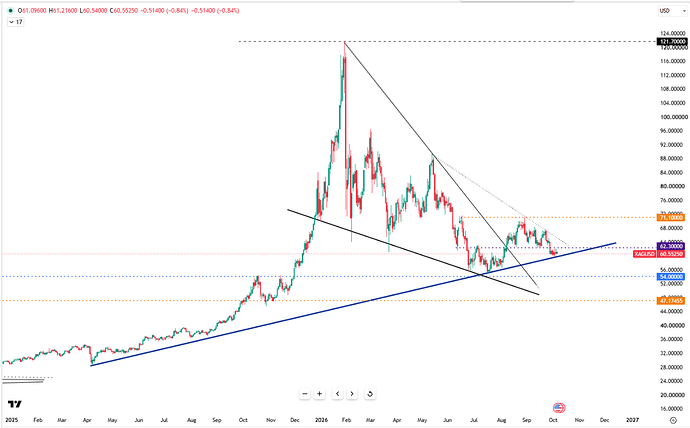 silver-holds-below-dollar61-7348