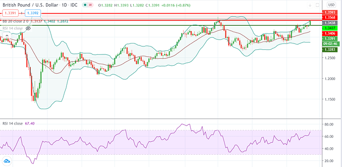 euraud