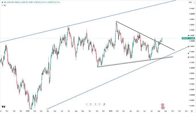 sterling-consolidates-near-1-35-6948