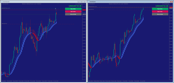 HAS-charts