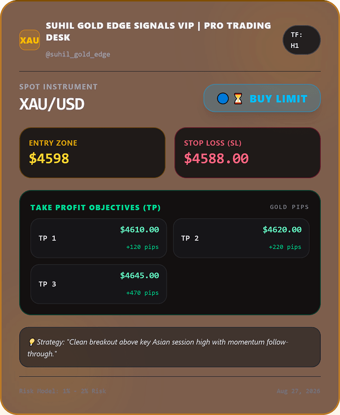 GoldSignal-XAU_USD-BUY_LIMIT-1787850348566