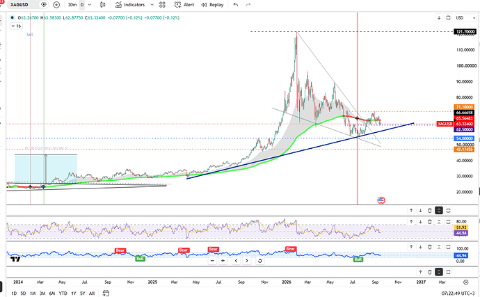silver-holds-near-five-week-low-7191