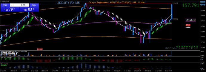 USDJPY.FXM5 36