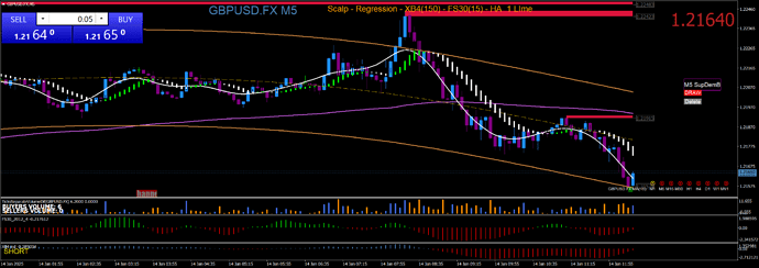 GBPUSD.FXM5 25
