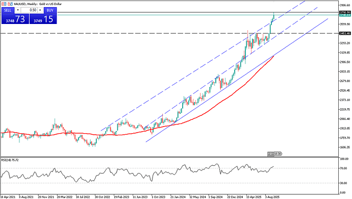 stronger-us-data-weighs-on-gold-prices-4476