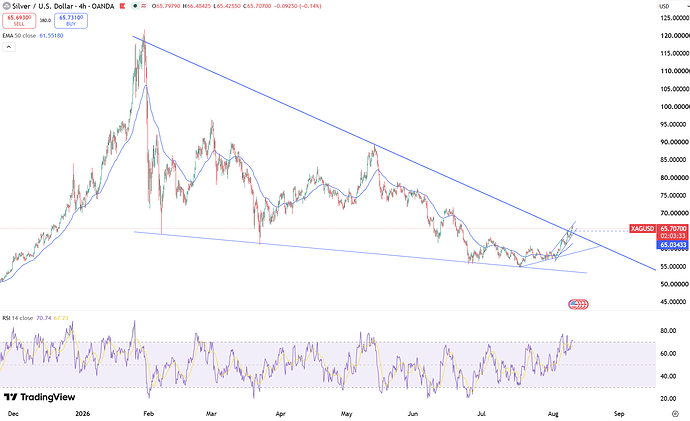 silver-hits-seven-week-peak-6893